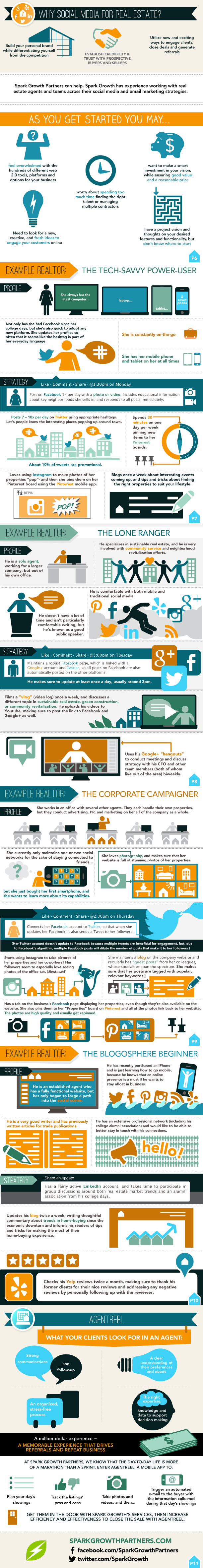 Social Media Real Estate Infographic